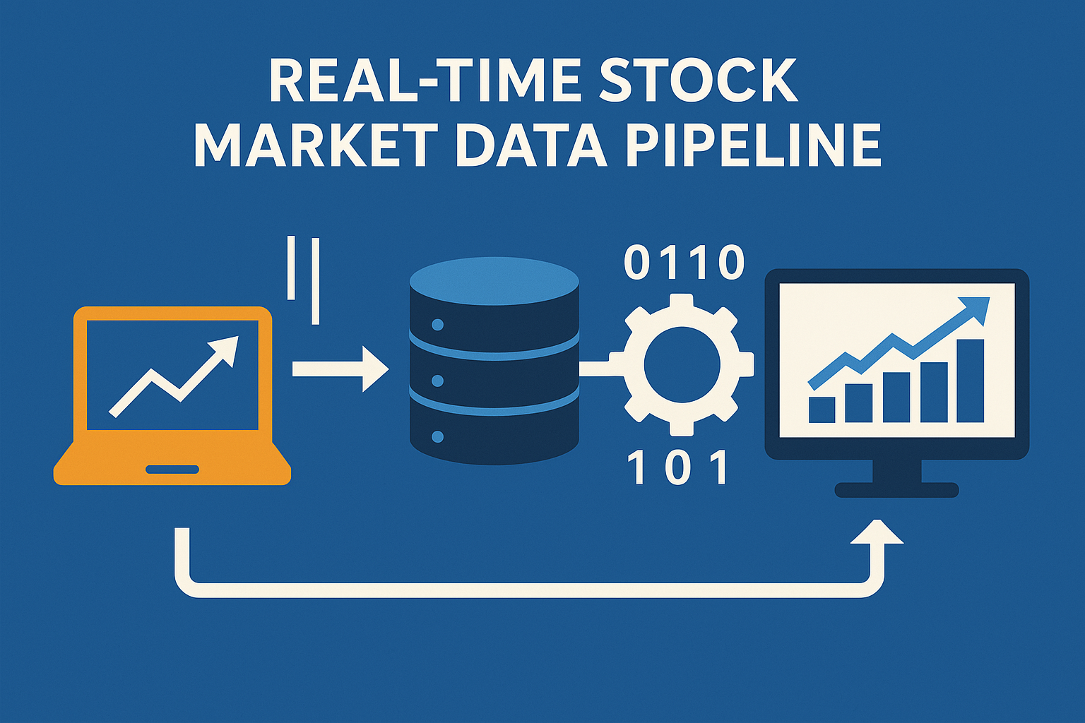 Real-Time Stock Market Data Pipeline